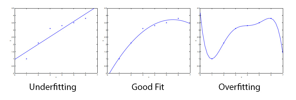 CS229 https://cs229.stanford.edu/